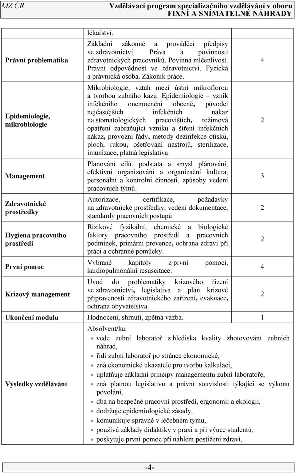 Zákoník práce. Mikrobiologie, vztah mezi ústní mikroflorou a tvorbou zubního kazu.