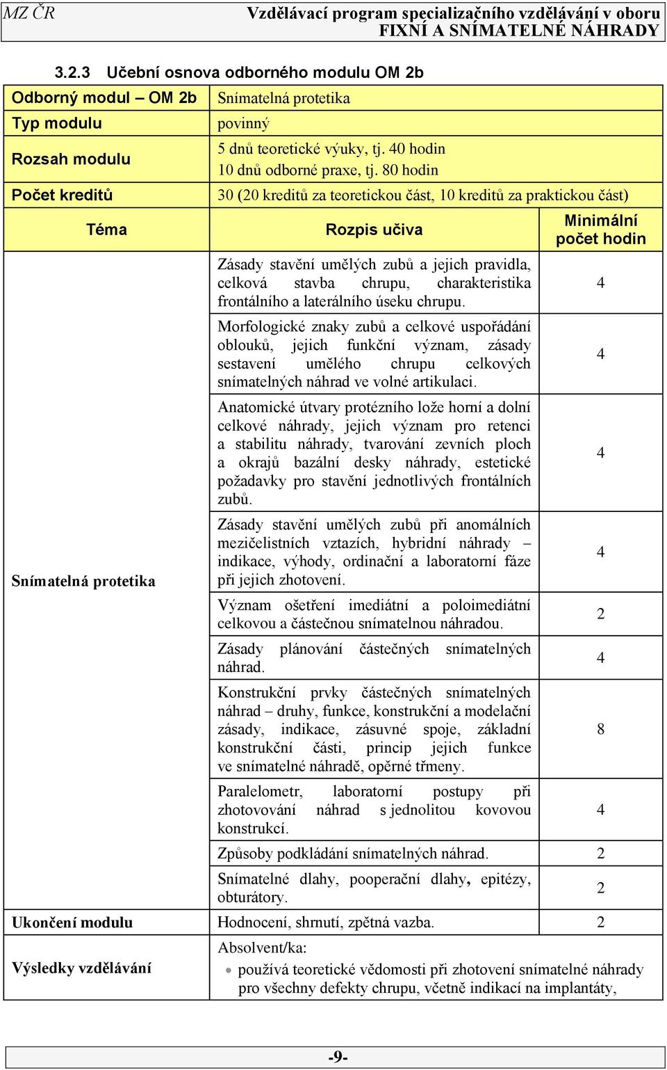 80 hodin 30 (20 kreditů za teoretickou část, 10 kreditů za praktickou část) Rozpis učiva Zásady stavění umělých zubů a jejich pravidla, celková stavba chrupu, charakteristika frontálního a