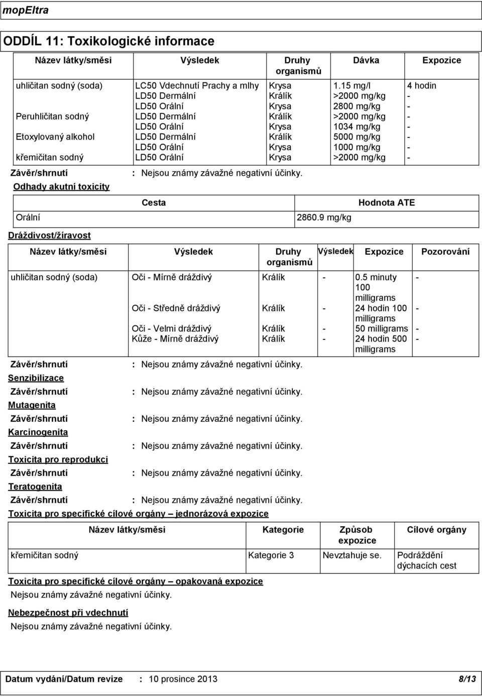 5000 mg/kg LD50 Orální Krysa 1000 mg/kg křemičitan sodný LD50 Orální Krysa >2000 mg/kg Odhady akutní toxicity Orální Dráždivost/žíravost uhličitan sodný (soda) Oči Mírně dráždivý Králík 0.