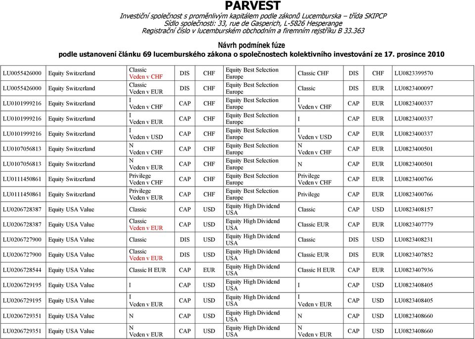 USD LU0206729351 Equity Value USD LU0206729351 Equity Value USD DS LU0823399570 DS EUR LU0823400097 Veden v EUR LU0823400337 EUR LU0823400337 Veden v EUR LU0823400337 EUR LU0823400501 EUR