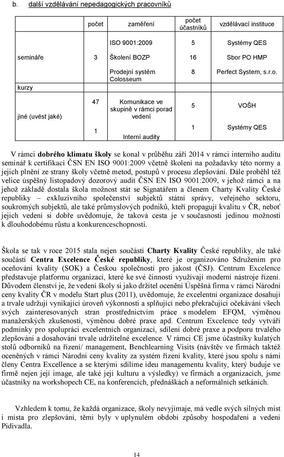 jiné (uvést jaké) 47 Komunikace ve skupině v rámci porad vedení 5 VOŠH 1 Interní audity 1 Systémy QES V rámci dobrého klimatu školy se konal v průběhu září 2014 v rámci interního auditu seminář k