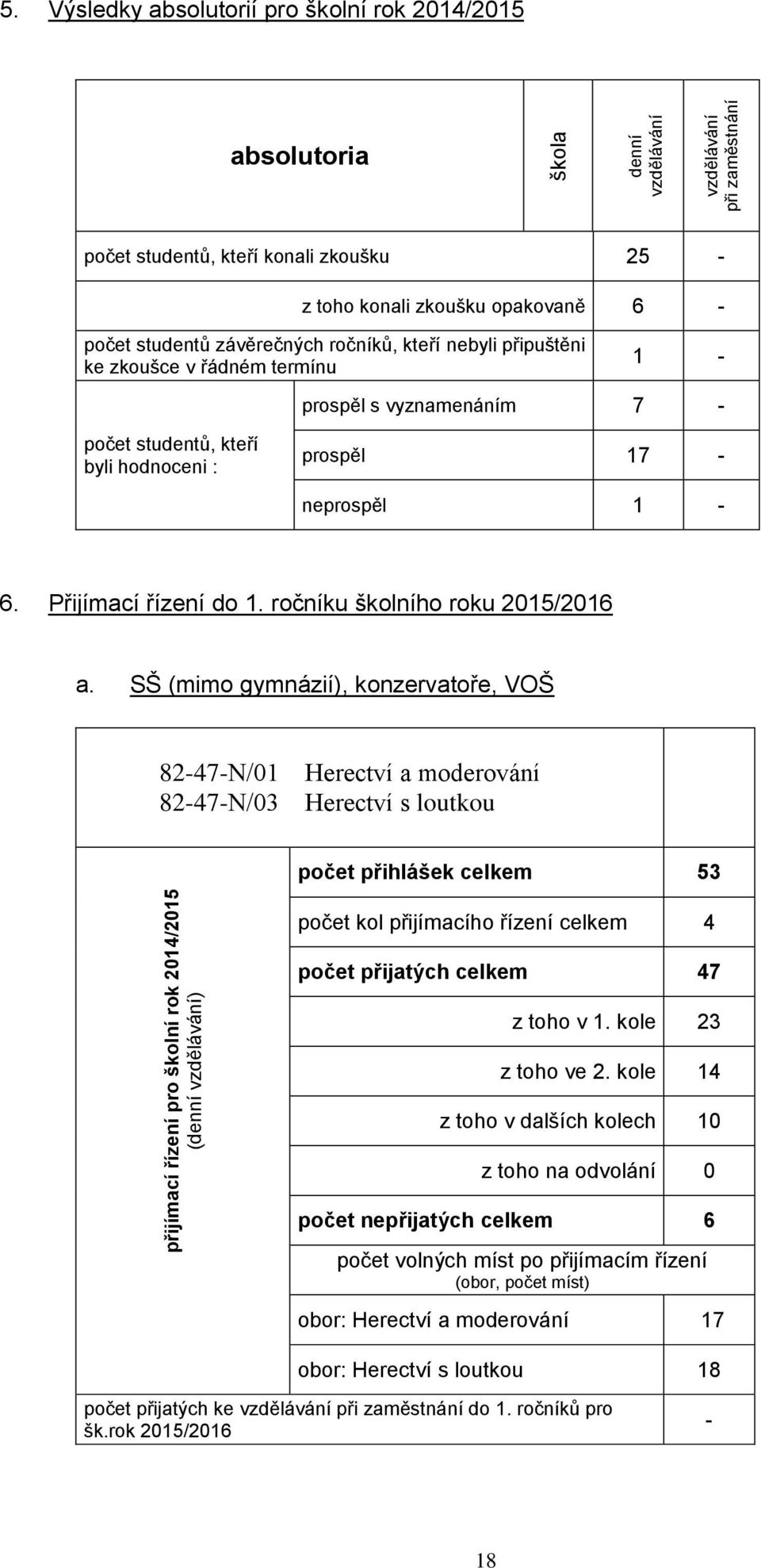 Přijímací řízení do 1. ročníku školního roku 2015/2016 a.