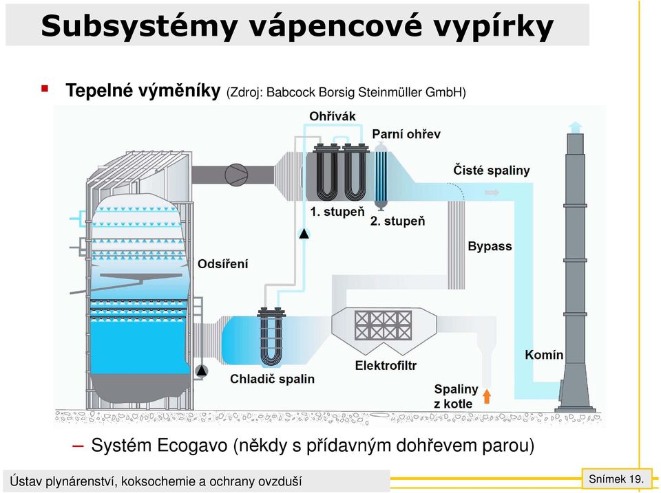 GmbH) Systém Ecogavo (někdy s