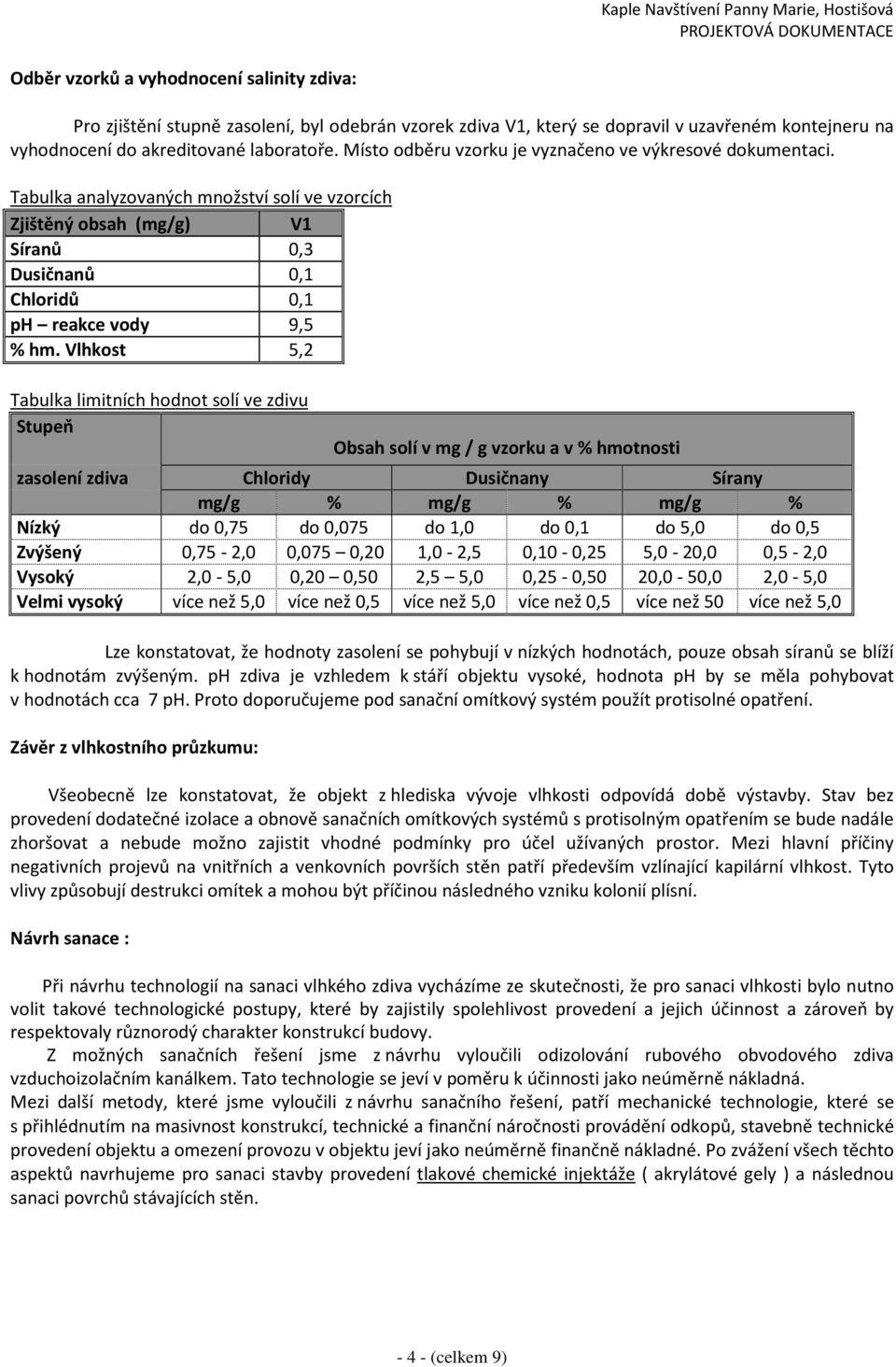 Vlhkost 5,2 Tabulka limitních hodnot solí ve zdivu Stupeň Obsah solí v mg / g vzorku a v % hmotnosti zasolení zdiva Chloridy Dusičnany Sírany mg/g % mg/g % mg/g % Nízký do 0,75 do 0,075 do 1,0 do 0,1