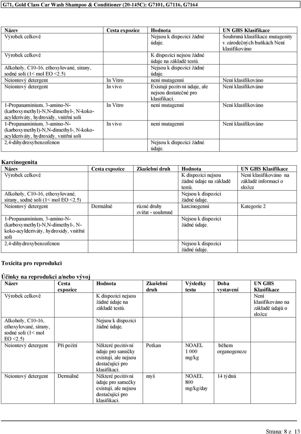 5) Neiontový detergent In Vitro není mutagenní Není klasifikováno Neiontový detergent In vivo Existují pozitvní údaje, ale Není klasifikováno nejsou dostatečné pro In Vitro není mutagenní Není