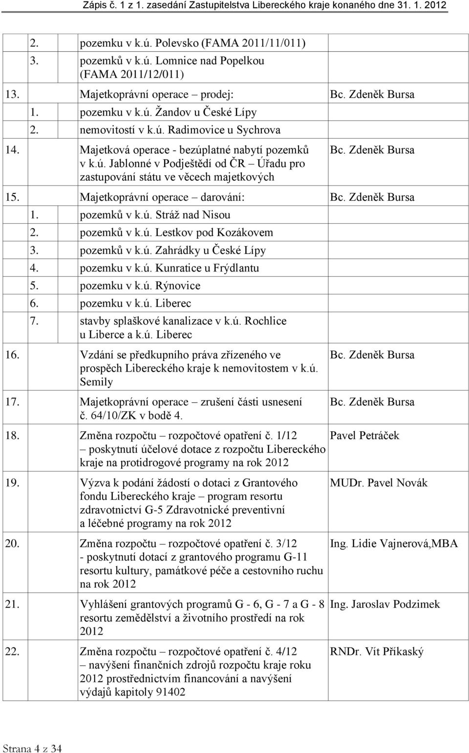 Majetkoprávní operace darování: Bc. Zdeněk Bursa 1. pozemků v k.ú. Stráž nad Nisou 2. pozemků v k.ú. Lestkov pod Kozákovem 3. pozemků v k.ú. Zahrádky u České Lípy 4. pozemku v k.ú. Kunratice u Frýdlantu 5.