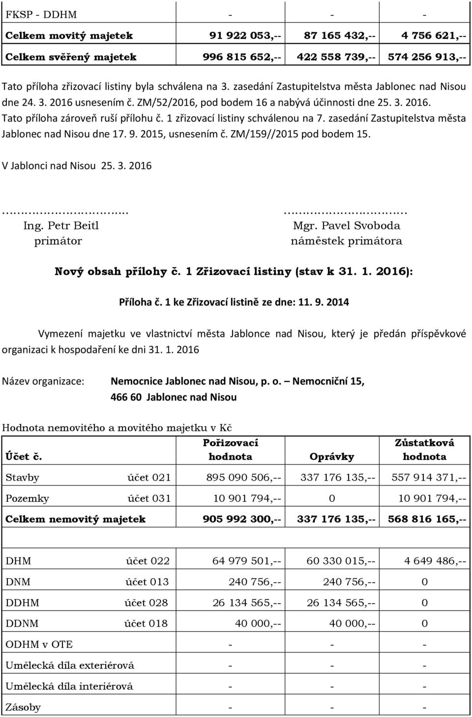 1 zřizovací listiny schválenou na 7. zasedání Zastupitelstva města Jablonec nad Nisou dne 17. 9. 2015, usnesením č. ZM/159//2015 pod bodem 15. V Jablonci nad Nisou 25. 3. 2016... Ing.