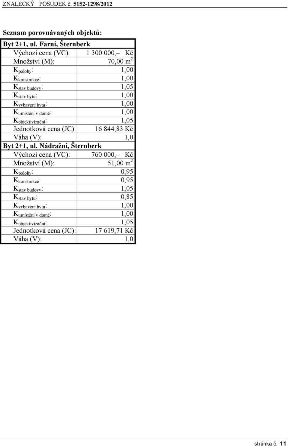 vybavení bytu : 1,00 K umístění v domě : 1,00 K objektivizační : 1,05 Jednotková cena (JC): 16 844,83 Kč Váha (V): 1,0 Byt 2+1, ul.