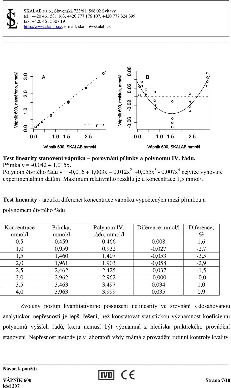 Test linearity - tabulka diferencí koncentrace vápníku vypočtených mezi přímkou a polynomem čtvrtého řádu Koncentrace mmol/l Přímka, mmol/l Polynom IV.