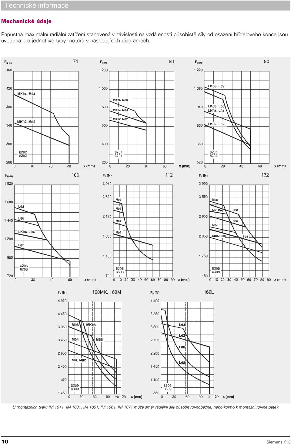 motorù v následujících diagramech: U montážních tvarù IM 1011, IM 1031, IM 1051, IM 1061,