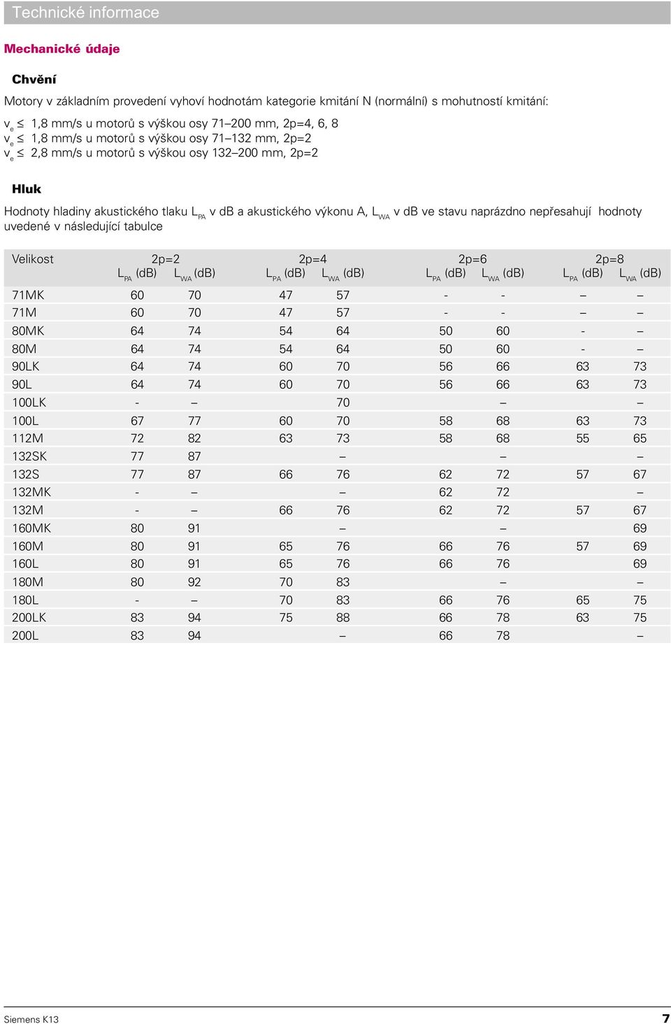 nepøesahují hodnoty uvedené v následující tabulce Velikost 2p=2 2p=4 2p=6 2p=8 L PA (db) L WA (db) L PA (db) L WA (db) L PA (db) L WA (db) L PA (db) L WA (db) 80 71MK 6070 47 57 - - 71M 6070 47 57 -