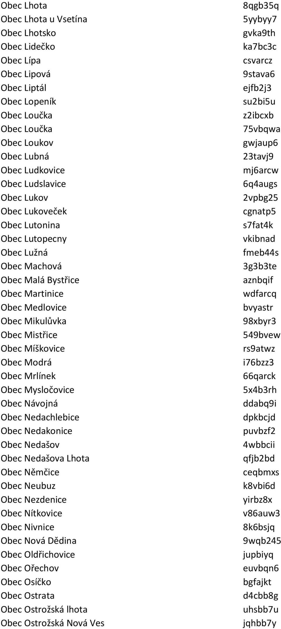 Obec Návojná Obec Nedachlebice Obec Nedakonice Obec Nedašov Obec Nedašova Lhota Obec Němčice Obec Neubuz Obec Nezdenice Obec Nítkovice Obec Nivnice Obec Nová Dědina Obec Oldřichovice Obec Ořechov