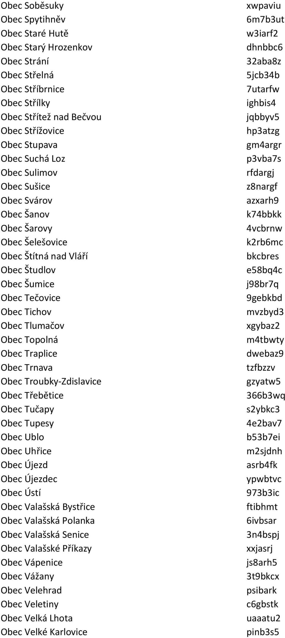 Obec Troubky-Zdislavice Obec Třebětice Obec Tučapy Obec Tupesy Obec Ublo Obec Uhřice Obec Újezd Obec Újezdec Obec Ústí Obec Valašská Bystřice Obec Valašská Polanka Obec Valašská Senice Obec Valašské