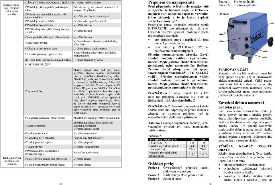 průvlak 5/ Příliš krátký nebo příliš dlouhý bovden v hořáku Vyměňte bovden 6/ Není použit bovden správného průměru Vyměňte bovden 7/ Znečištěný bovden Vyčistěte bovden - bovden je třeba každý týden
