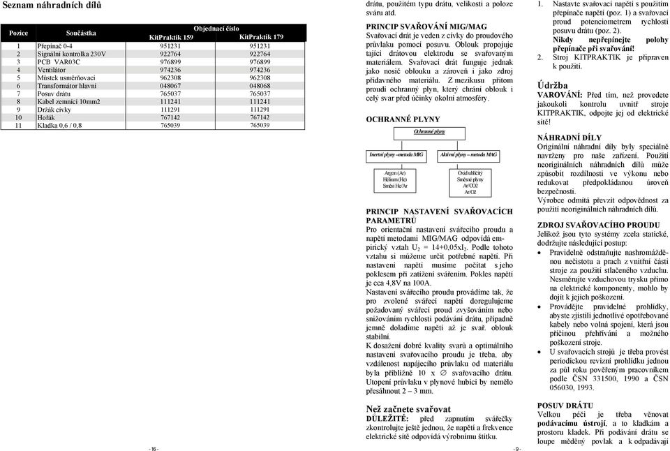 767142 11 Kladka 0,6 / 0,8 765039 765039-16 - drátu, použitém typu drátu, velikosti a poloze sváru atd. PRINCIP SVAŘOVÁNÍ MIG/MAG Svařovací drát je veden z cívky do proudového průvlaku pomocí posuvu.