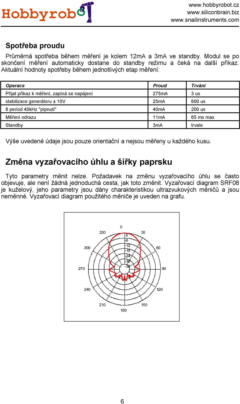 40mA 200 us Měření odrazu 11mA 65 ms max Standby 3mA trvale Výše uvedené údaje jsou pouze orientační a nejsou měřeny u každého kusu. Změna vyzařovacího úhlu a šířky paprsku Tyto parametry měnit nelze.