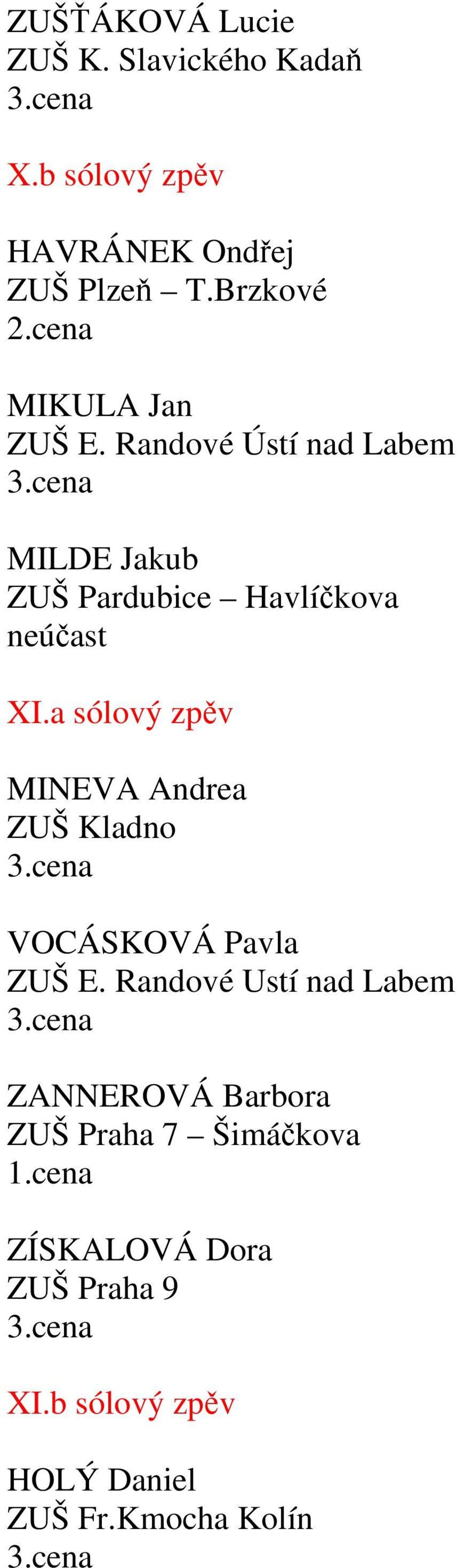 Randové Ústí nad Labem MILDE Jakub ZUŠ Pardubice Havlíčkova neúčast XI.