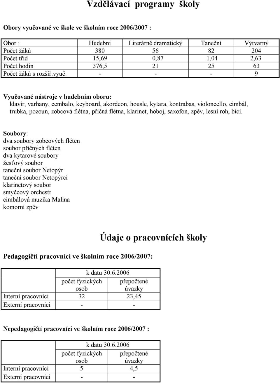 - - - 9 Vyučované nástroje v hudebním oboru: klavír, varhany, cembalo, keyboard, akordeon, housle, kytara, kontrabas, violoncello, cimbál, trubka, pozoun, zobcová flétna, příčná flétna, klarinet,