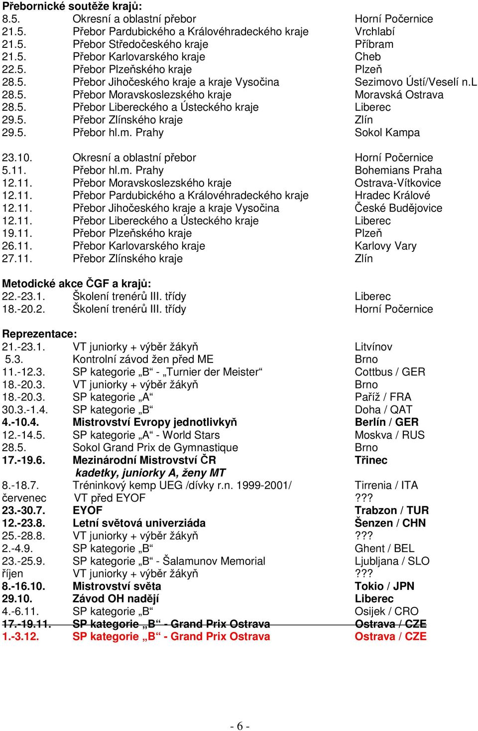 5. Přebor Zlínského kraje Zlín 29.5. Přebor hl.m. Prahy Sokol Kampa 23.10. Okresní a oblastní přebor Horní Počernice 5.11. Přebor hl.m. Prahy Bohemians Praha 12.11. Přebor Moravskoslezského kraje Ostrava-Vítkovice 12.