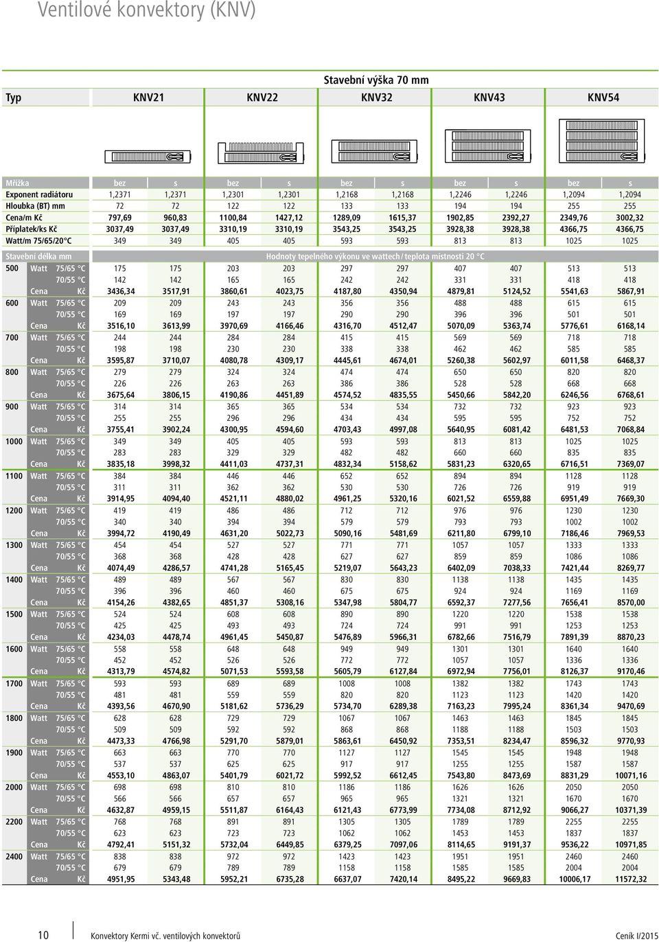 3310,19 3543,25 3543,25 3928,38 3928,38 4366,75 4366,75 Watt/m 75/65/20 C 349 349 405 405 593 593 813 813 1025 1025 Stavební délka mm Hodnoty tepelného výkonu ve wattech / teplota místnosti 20 C 500