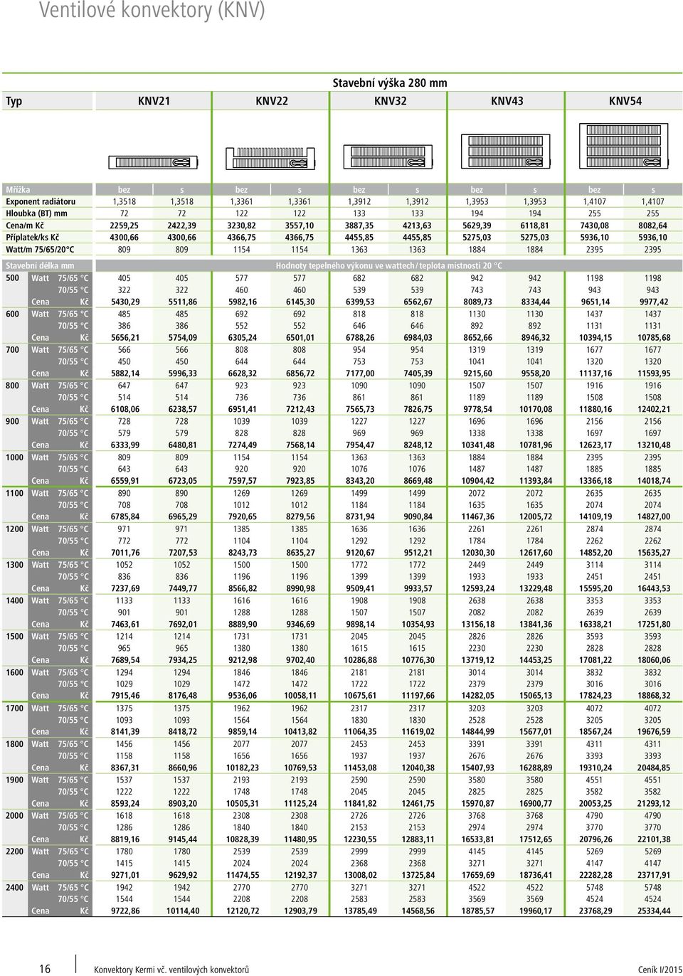 4366,75 4455,85 4455,85 5275,03 5275,03 5936,10 5936,10 Watt/m 75/65/20 C 809 809 1154 1154 1363 1363 1884 1884 2395 2395 Stavební délka mm Hodnoty tepelného výkonu ve wattech / teplota místnosti 20