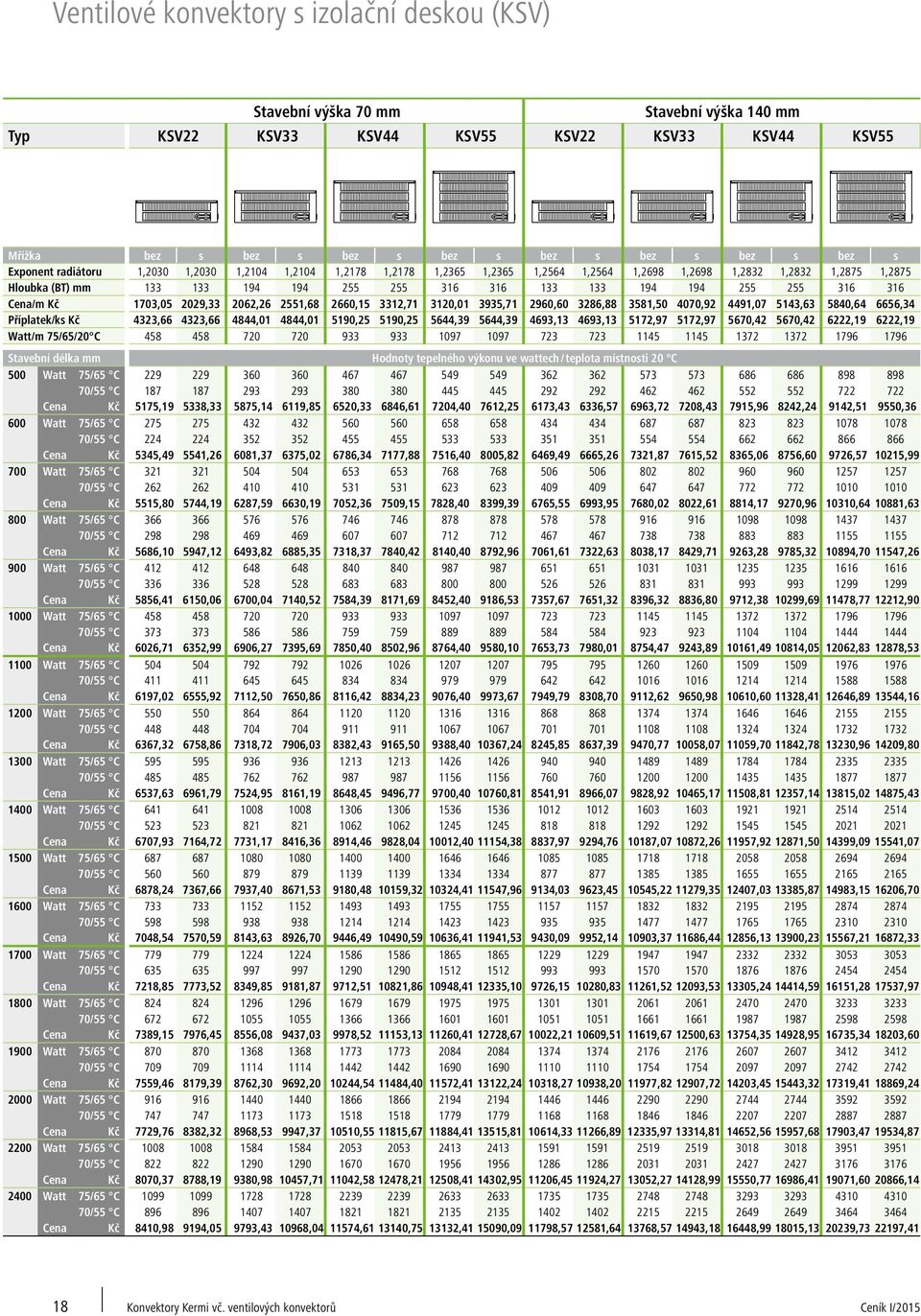 255 316 316 Cena/m Kč 1703,05 2029,33 2062,26 2551,68 2660,15 3312,71 3120,01 3935,71 2960,60 3286,88 3581,50 4070,92 4491,07 5143,63 5840,64 6656,34 Příplatek/ks Kč 4323,66 4323,66 4844,01 4844,01