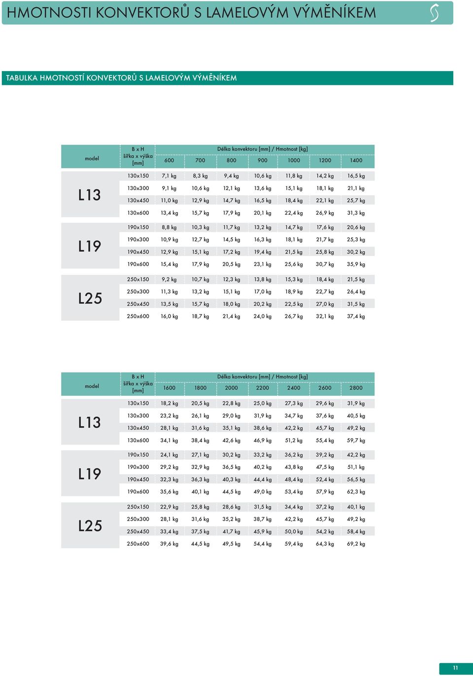 kg 7,6 kg 0,6 kg L9 90x00 90x450 0,9 kg,9 kg,7 kg 5, kg 4,5 kg 7, kg 6, kg 9,4 kg 8, kg,5 kg,7 kg 5,8 kg 5, kg 0, kg 90x600 5,4 kg 7,9 kg 0,5 kg, kg 5,6 kg 0,7 kg 5,9 kg 50x50 9, kg 0,7 kg, kg,8 kg