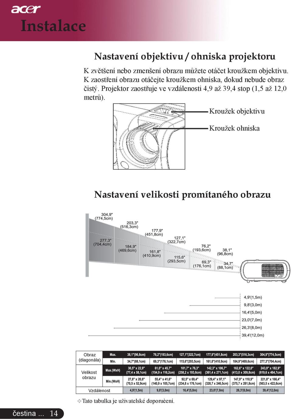 Projektor zaostřuje ve vzdálenosti 4,9 až 39,4 stop (1,5 až 12,0 metrů).