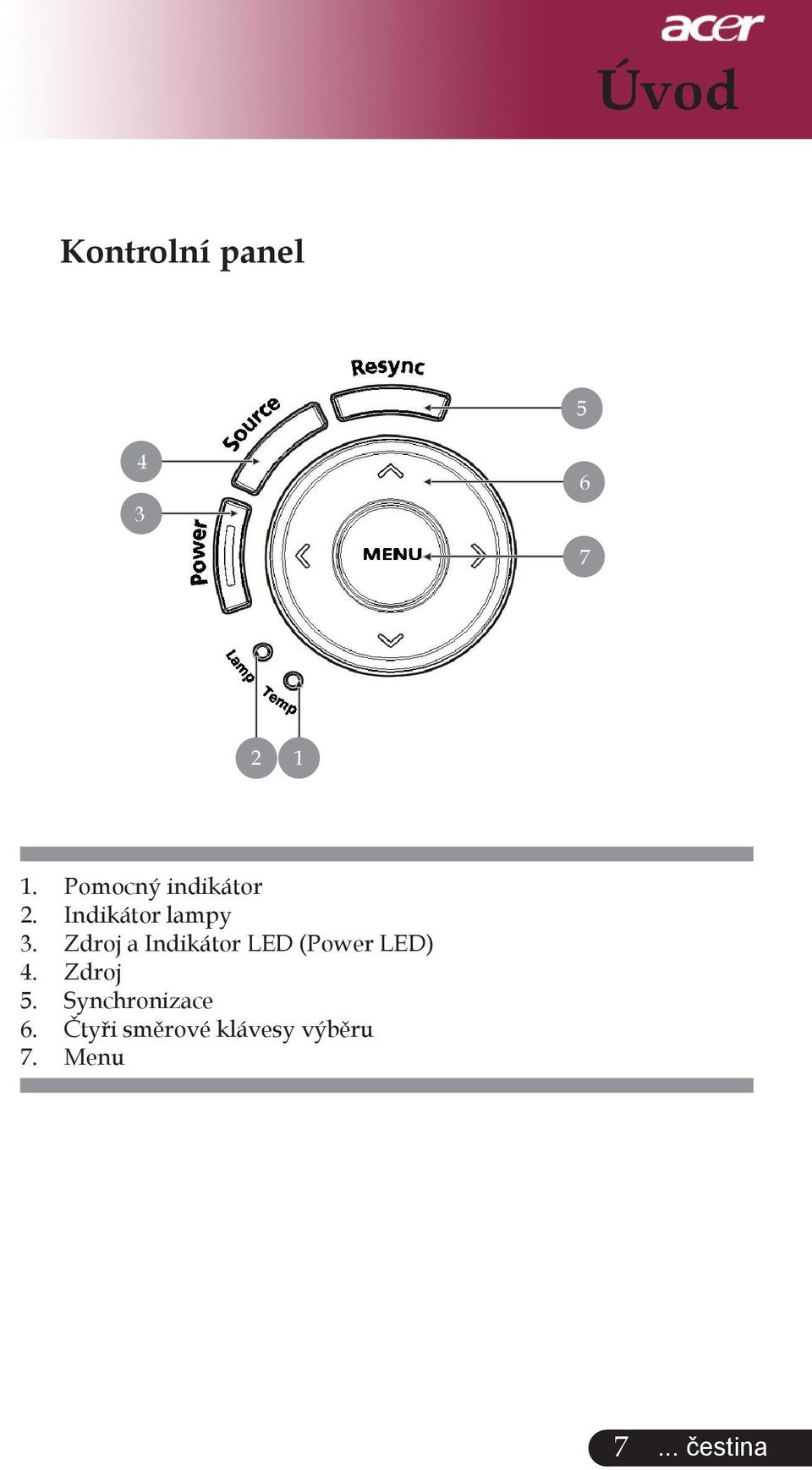 Zdroj a Indikátor LED (Power LED) 4. Zdroj 5.
