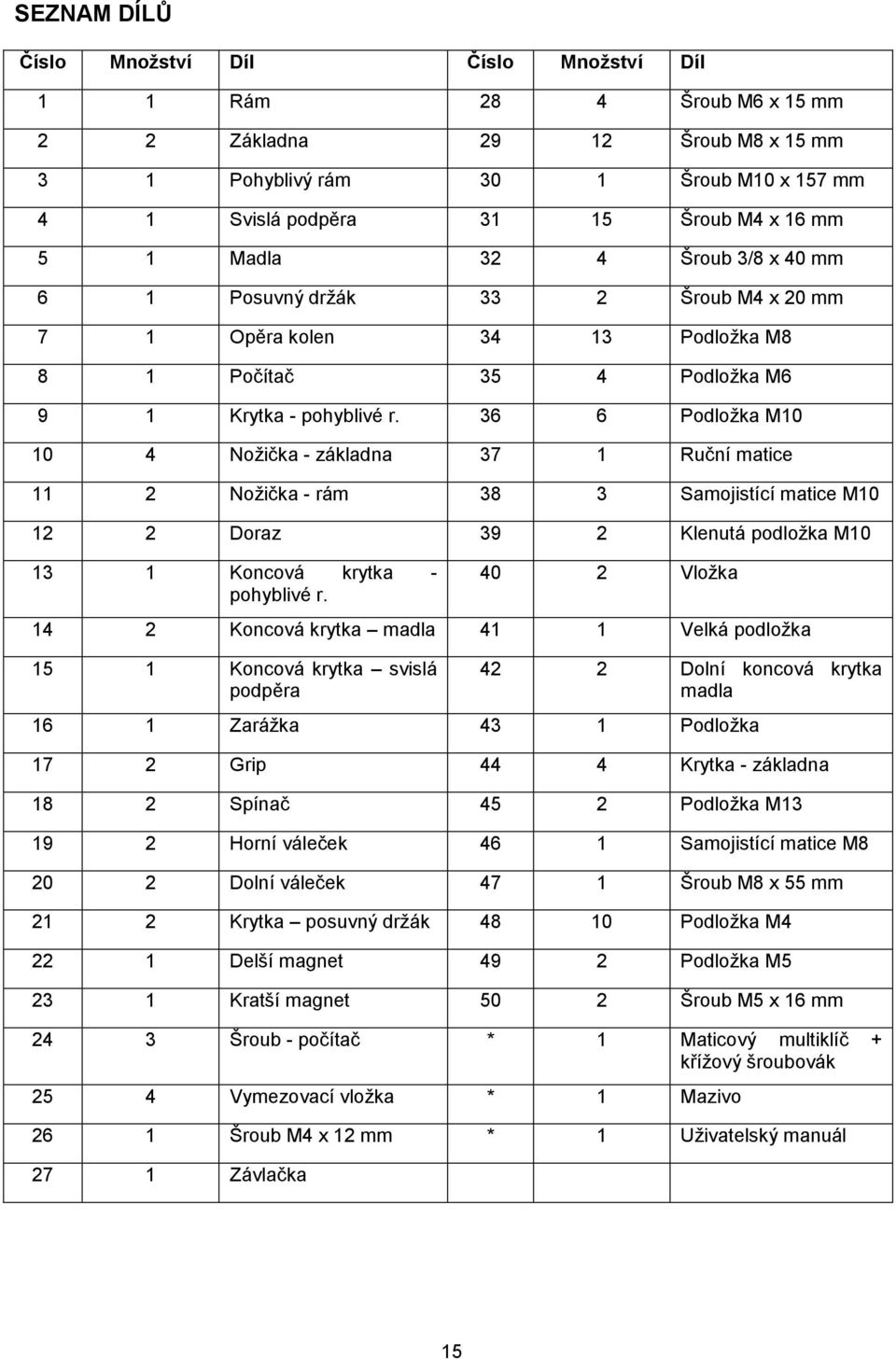 36 6 Podložka M10 10 4 Nožička - základna 37 1 Ruční matice 11 2 Nožička - rám 38 3 Samojistící matice M10 12 2 Doraz 39 2 Klenutá podložka M10 13 1 Koncová krytka - pohyblivé r.