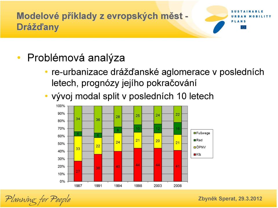 letech, prognózy jejího pokračování