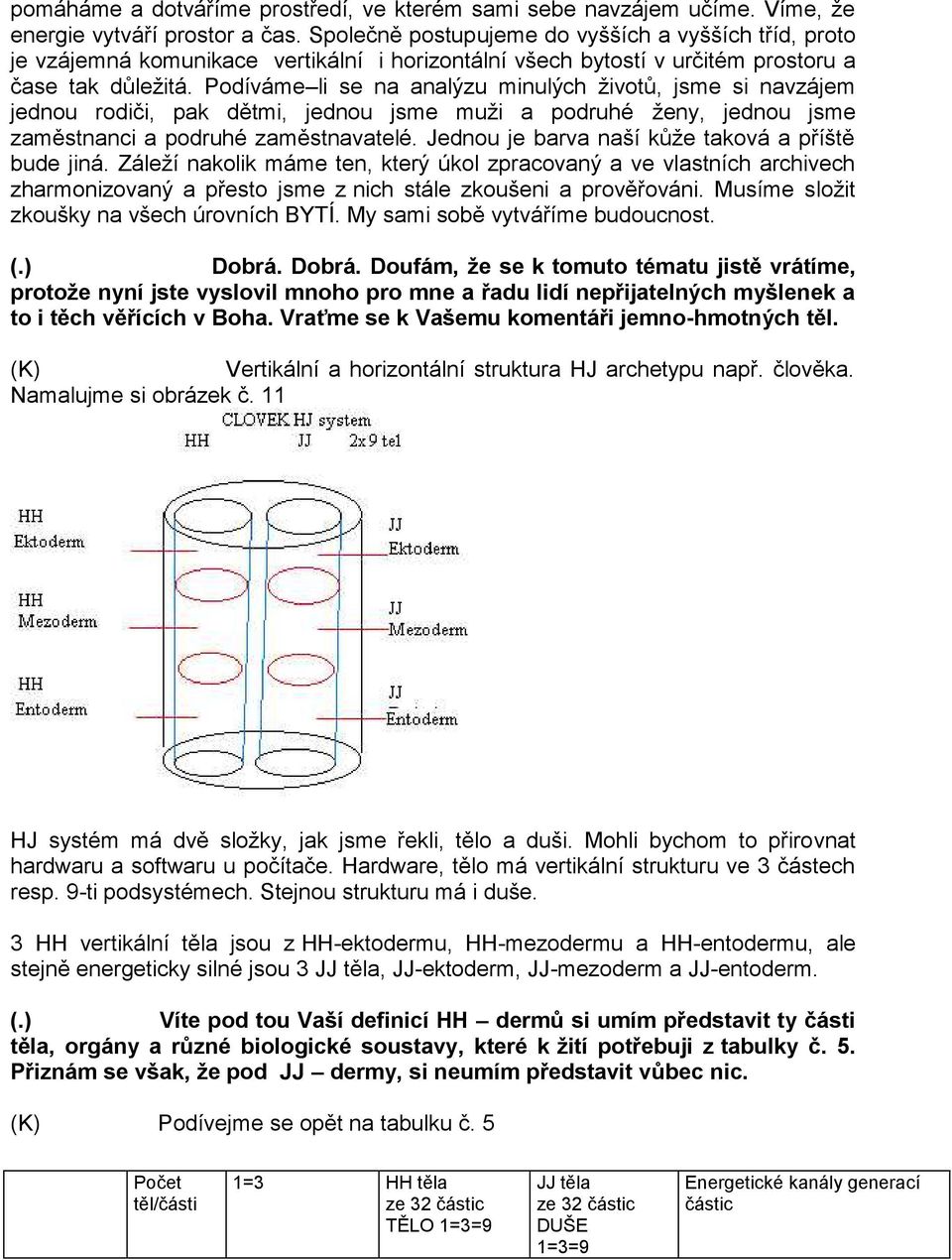 Podíváme li se na analýzu minulých životů, jsme si navzájem jednou rodiči, pak dětmi, jednou jsme muži a podruhé ženy, jednou jsme zaměstnanci a podruhé zaměstnavatelé.