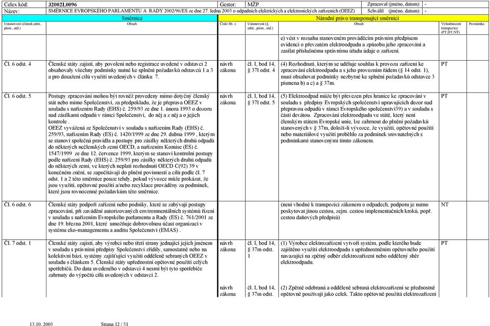 4 Členské státy zajistí, aby povolení nebo registrace uvedené v odstavci 2 obsahovaly všechny podmínky nutné ke splnění požadavků odstavců 1 a 3 a pro dosažení cílů využití uvedených v článku 7.