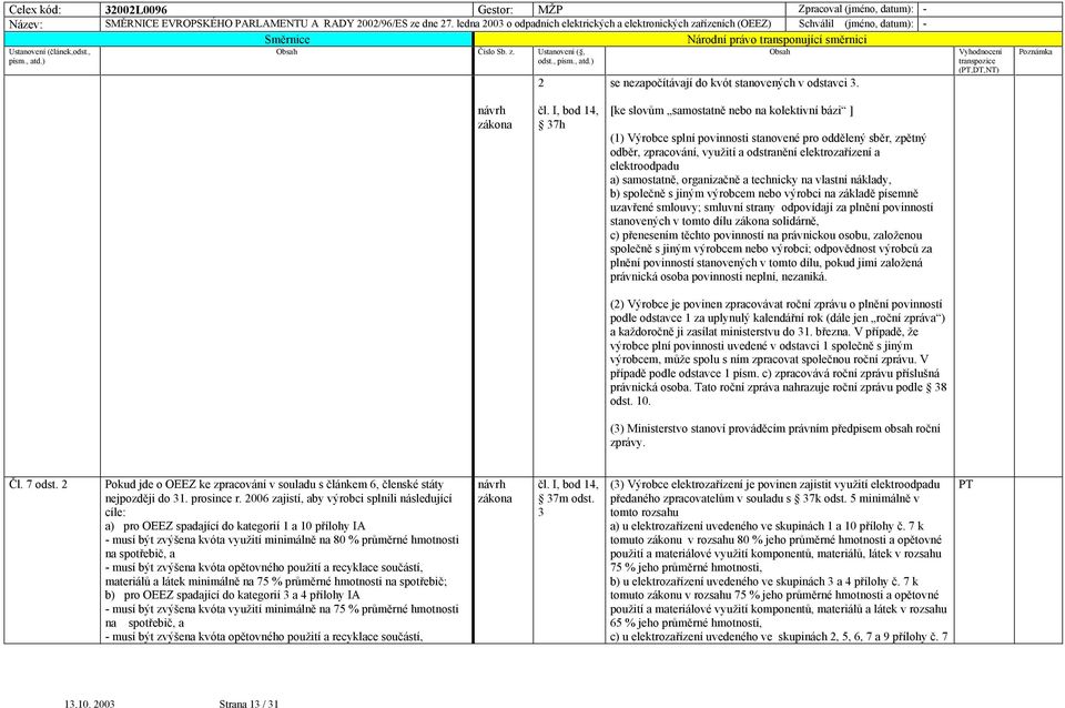 a) samostatně, organizačně a technicky na vlastní náklady, b) společně s jiným výrobcem nebo výrobci na základě písemně uzavřené smlouvy; smluvní strany odpovídají za plnění povinností stanovených v