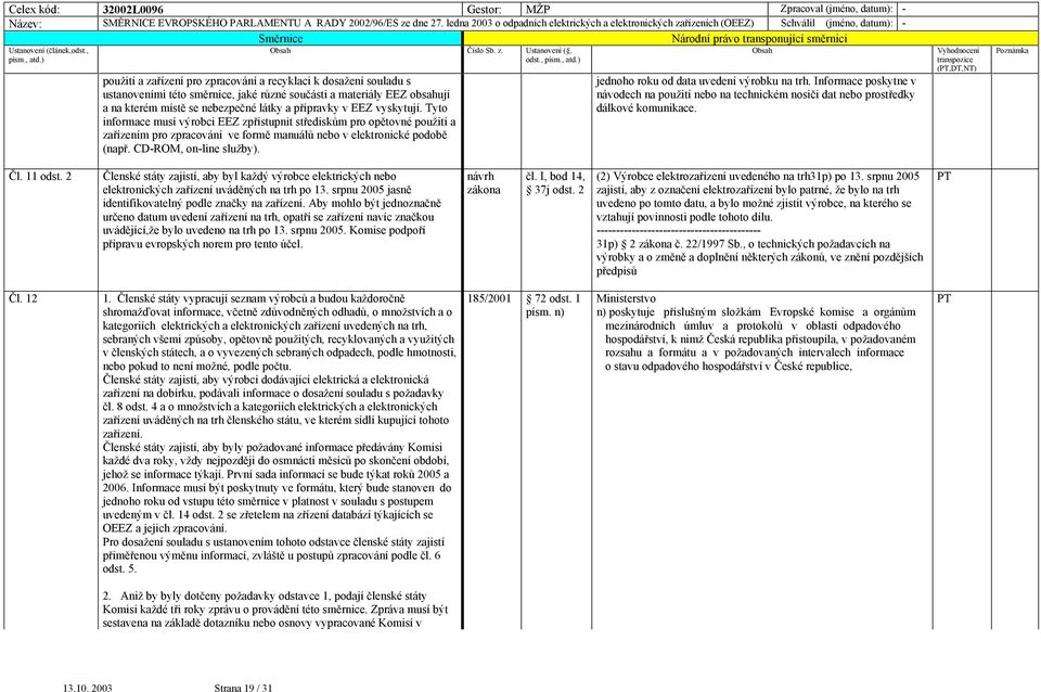 vyskytují. Tyto informace musí výrobci EEZ zpřístupnit střediskům pro opětovné použití a zařízením pro zpracování ve formě manuálů nebo v elektronické podobě (např. CD-ROM, on-line služby).