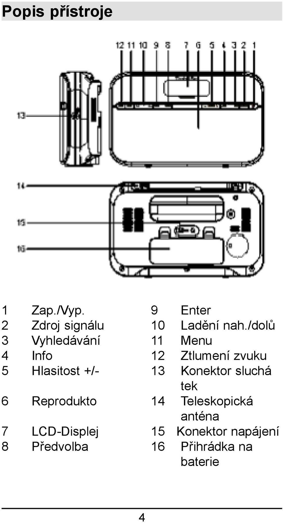 +/- 13 Konektor sluchá tek 6 Reprodukto 14 Teleskopická anténa 7