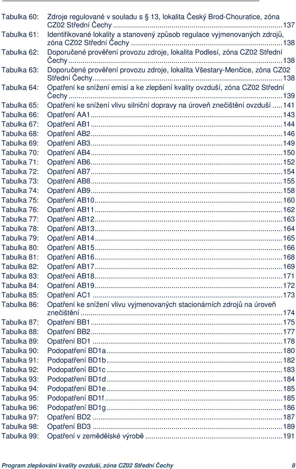 .. 138 Tabulka 62: Doporučené prověření provozu zdroje, lokalita Podlesí, zóna CZ02 Střední Čechy.