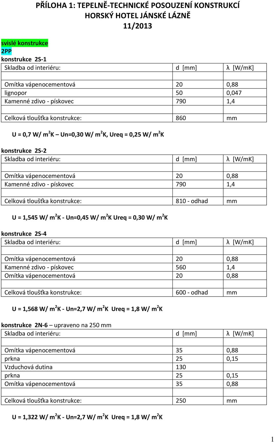 m 2 K Ureq = 0,30 W/ m 2 K konstrukce 2S-4 Kamenné zdivo - pískovec 560 1,4 Celková tloušťka konstrukce: 600 - odhad mm U = 1,568 W/ m 2 K - Un=2,7 W/ m 2 K Ureq = 1,8 W/ m 2 K konstrukce 2N-6