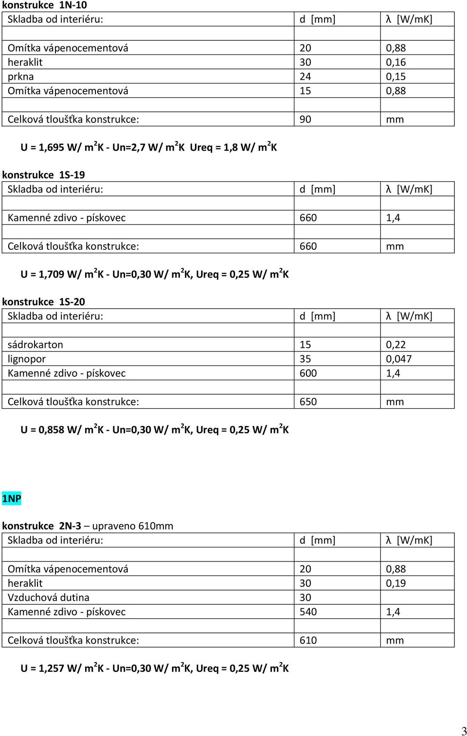 sádrokarton 15 0,22 lignopor 35 0,047 Kamenné zdivo - pískovec 600 1,4 Celková tloušťka konstrukce: 650 mm U = 0,858 W/ m 2 K - Un=0,30 W/ m 2 K, Ureq = 0,25 W/ m 2 K 1NP