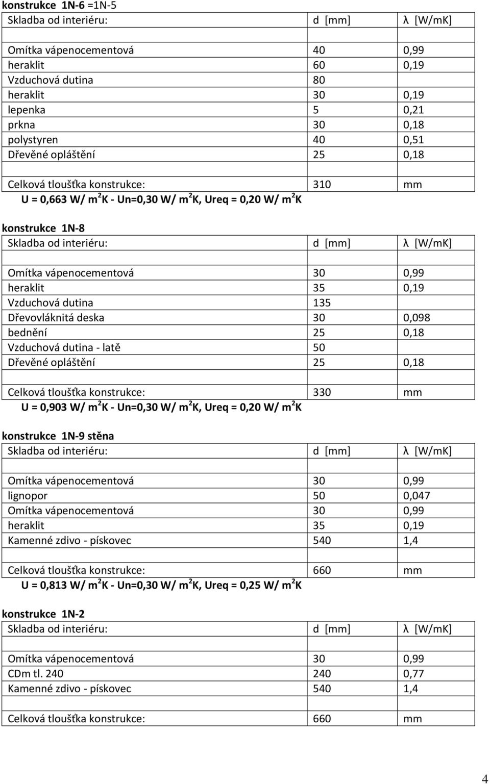 opláštění 25 0,18 Celková tloušťka konstrukce: 330 mm U = 0,903 W/ m 2 K - Un=0,30 W/ m 2 K, Ureq = 0,20 W/ m 2 K konstrukce 1N-9 stěna lignopor 50 0,047 heraklit 35 0,19 Kamenné zdivo - pískovec 540