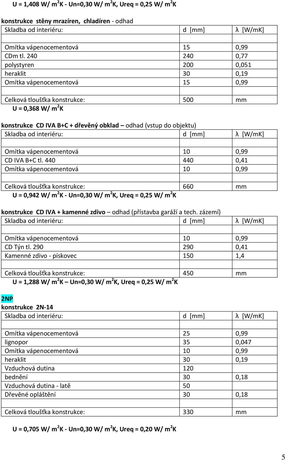 440 440 0,41 Celková tloušťka konstrukce: 660 mm U = 0,942 W/ m 2 K - Un=0,30 W/ m 2 K, Ureq = 0,25 W/ m 2 K konstrukce CD IVA + kamenné zdivo odhad (přístavba garáží a tech. zázemí) CD Týn tl.