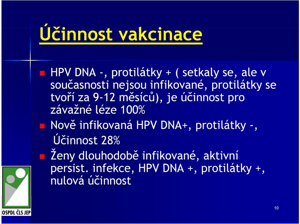 závažné léze 100% Nově infikovaná HPV DNA+, protilátky -, Účinnost 28% Ženy