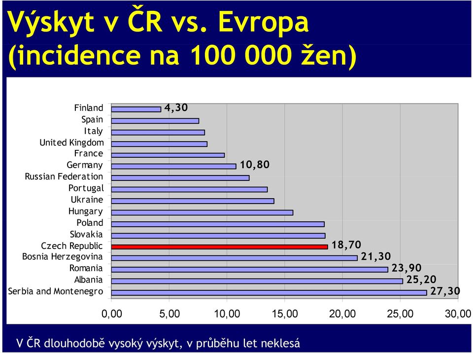 Federation Portugal Ukraine Hungary Poland Slovakia Czech Republic Bosnia Herzegovina