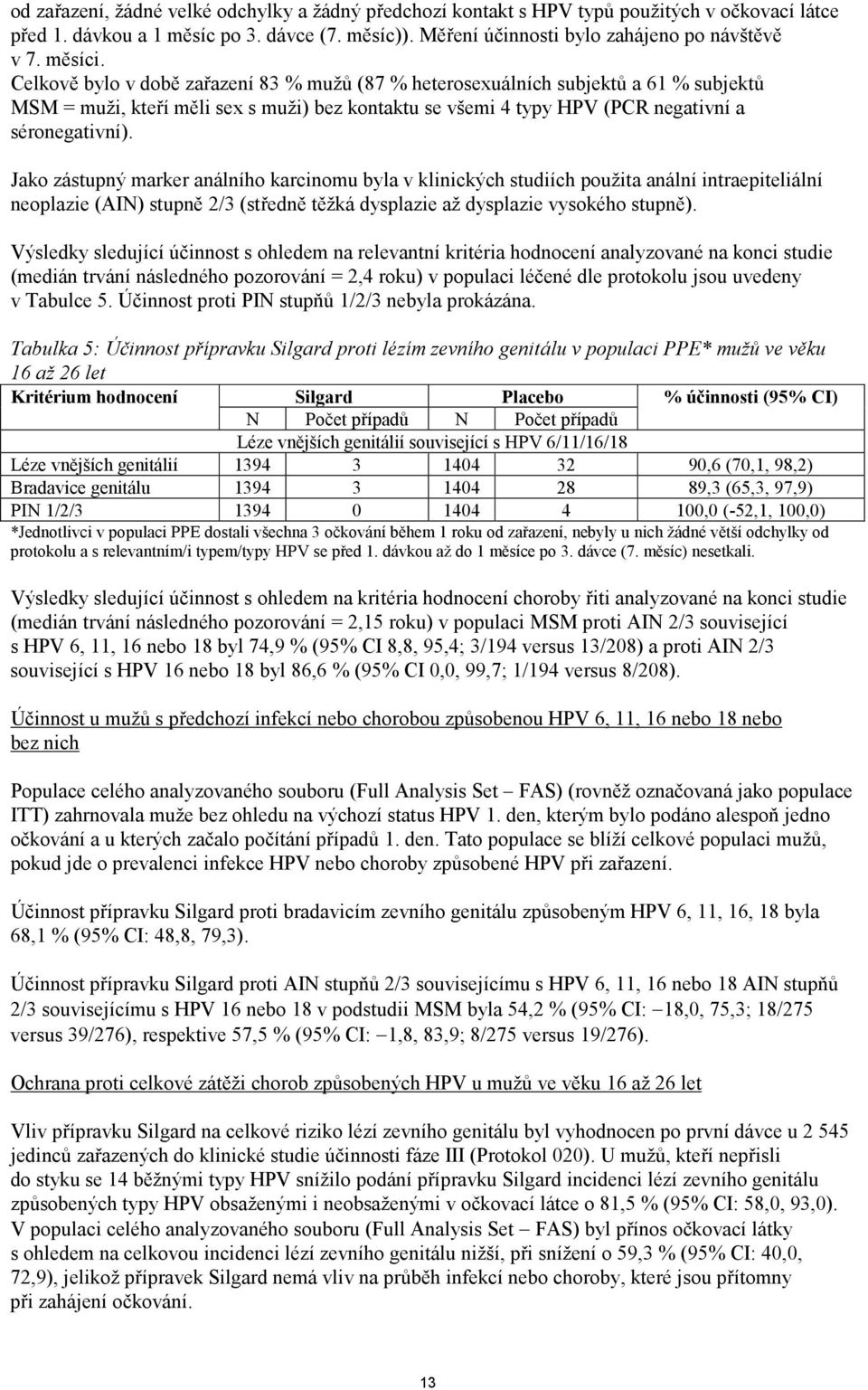 Jako zástupný marker análního karcinomu byla v klinických studiích použita anální intraepiteliální neoplazie (AIN) stupně 2/3 (středně těžká dysplazie až dysplazie vysokého stupně).
