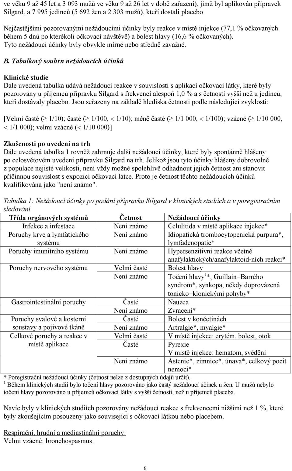 Tyto nežádoucí účinky byly obvykle mírné nebo středně závažné. B.