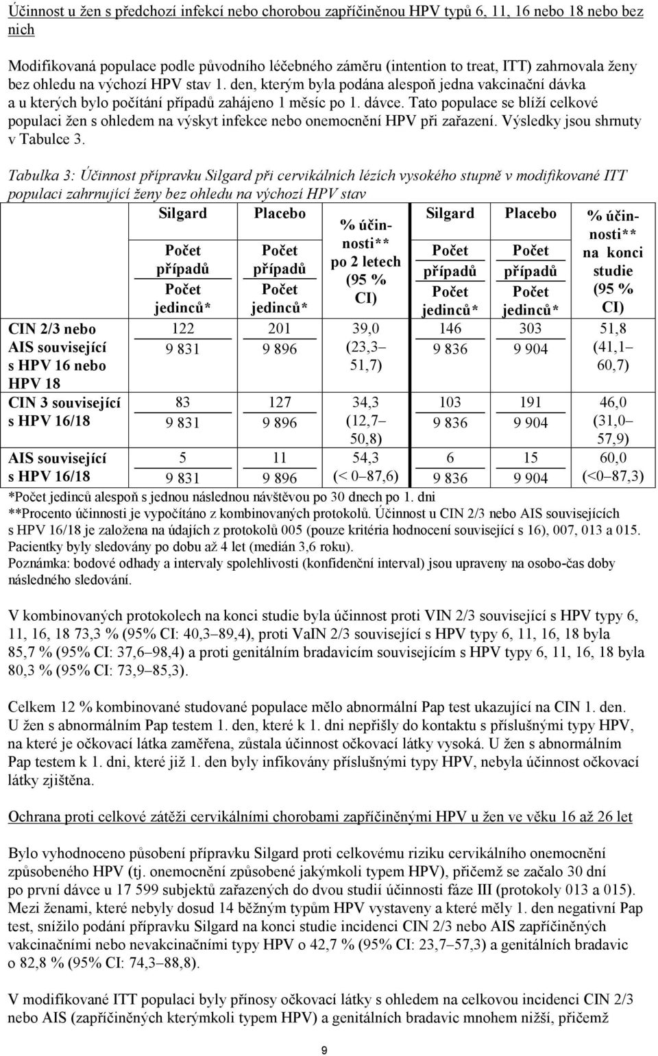 Tato populace se blíží celkové populaci žen s ohledem na výskyt infekce nebo onemocnění HPV při zařazení. Výsledky jsou shrnuty v Tabulce 3.