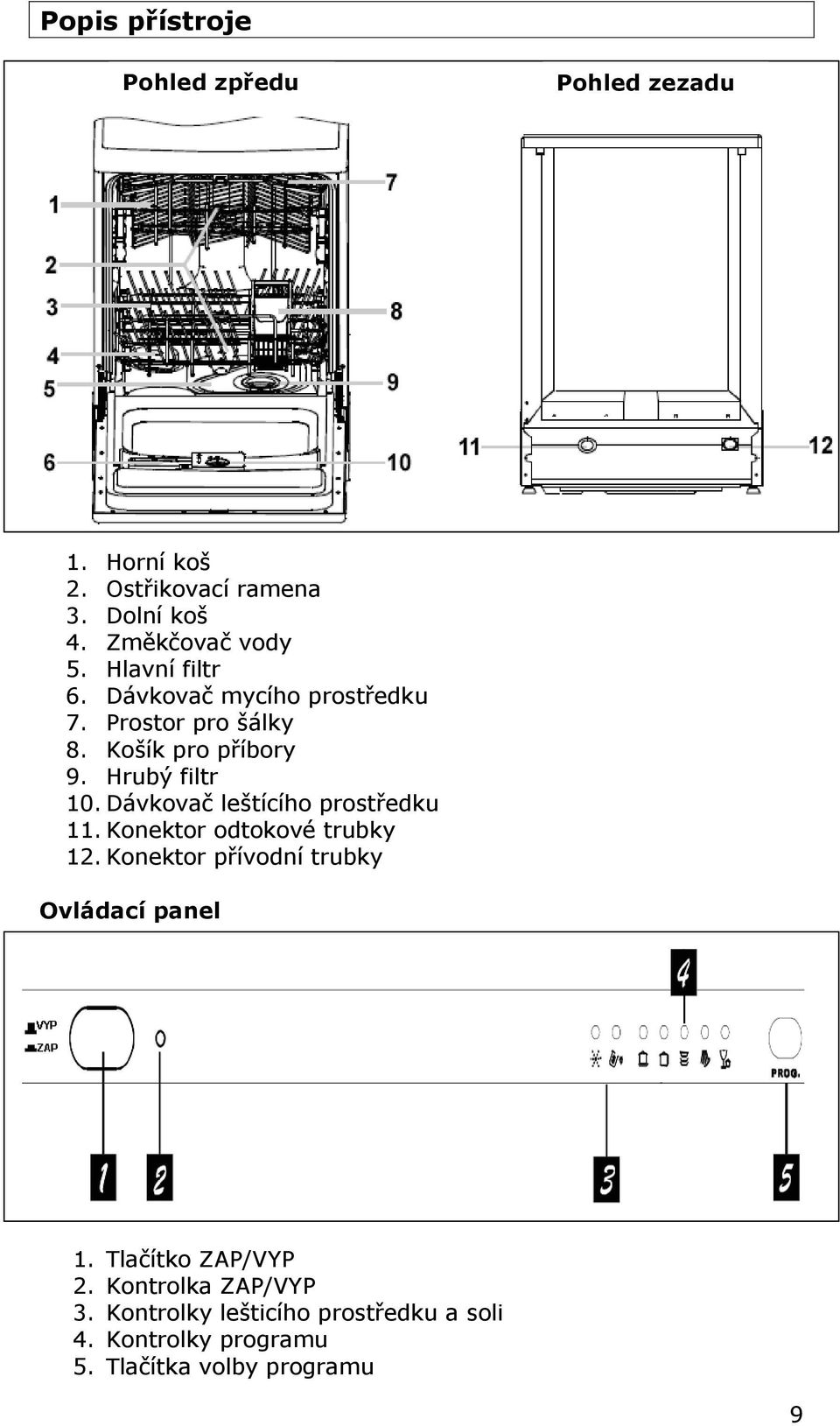 Dávkovač leštícího prostředku 11. Konektor odtokové trubky 12. Konektor přívodní trubky Ovládací panel 1.