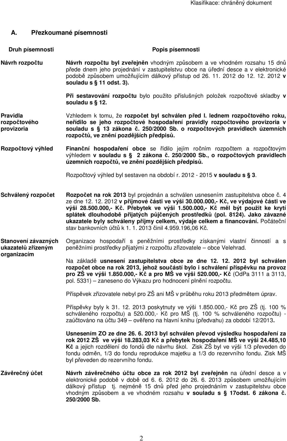 Při sestavování rozpočtu bylo použito příslušných položek rozpočtové skladby v souladu s 12. Pravidla rozpočtového provizoria Rozpočtový výhled Vzhledem k tomu, že rozpočet byl schválen před l.