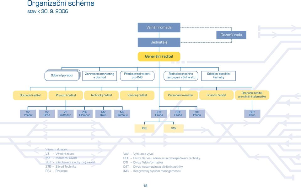 techniky Obchodní ředitel Provozní ředitel Technický ředitel Výkonný ředitel Personální manažer Finanční ředitel Obchodní ředitel pro silniční telematiku VZ Praha VZ Brno VZ Olomouc ZOZ Olomouc