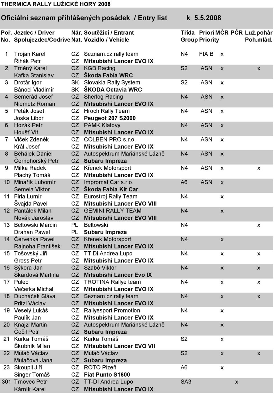 cz rally team N4 FIA B x Řihák Petr CZ Mitsubishi Lancer EVO IX 2 Trněný Karel CZ KGB Racing S2 ASN x x Kafka Stanislav CZ Škoda Fabia WRC 3 Drotár Igor SK Slovakia Rally System S2 ASN x Bánoci